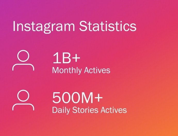 Instagram  Статистика