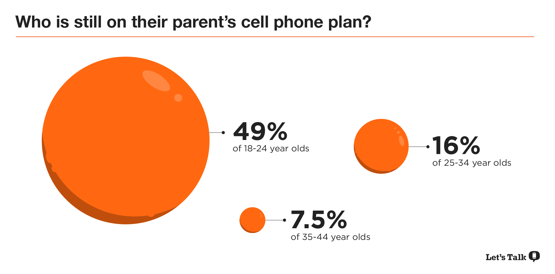 cell phone plan