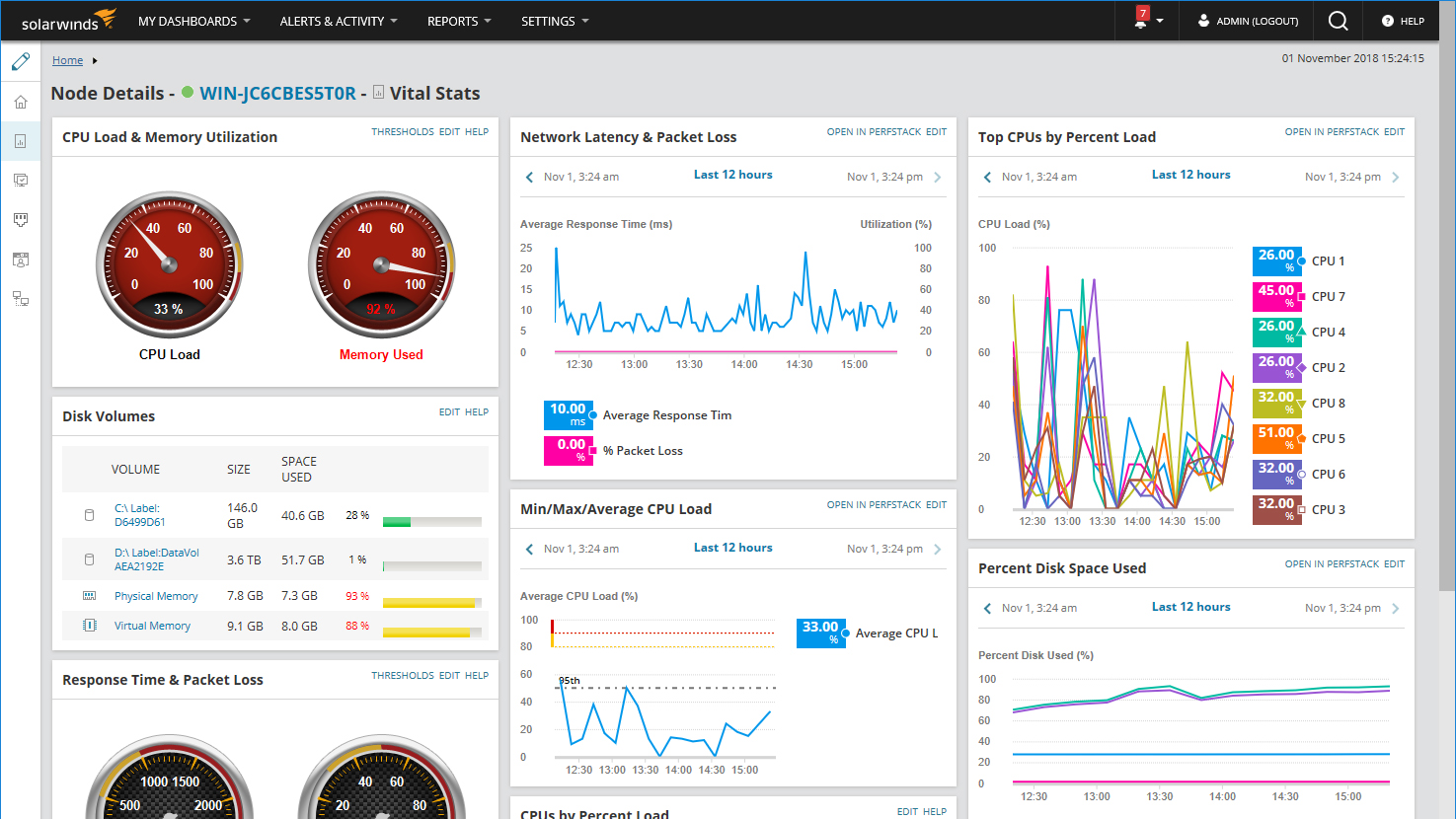 SolarWinds Network Performance Monitor 12.4 обзор: идеальный инструмент для мониторинга сети