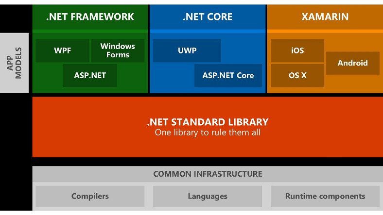 Что такое .NET Framework и зачем он нужен?