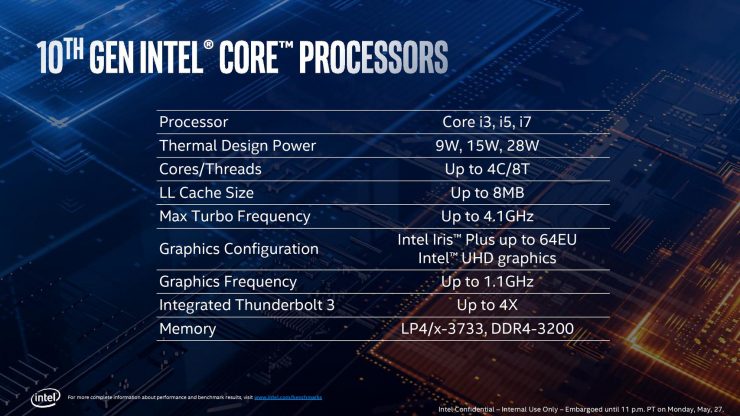 10-нм процессоры Intel Ice Lake