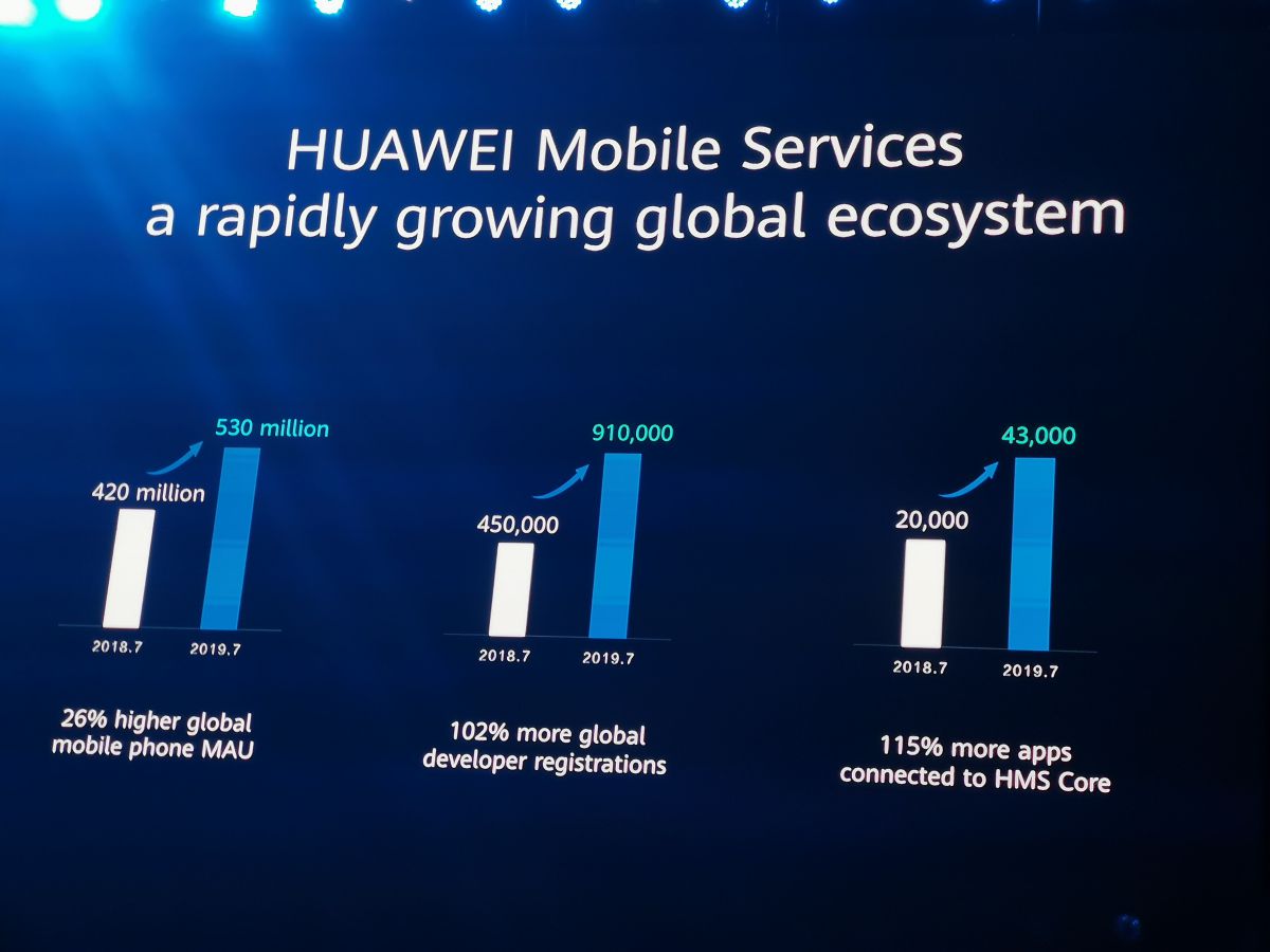Huawei готовится полностью открыть свои мобильные услуги Huawei для глобальных разработчиков