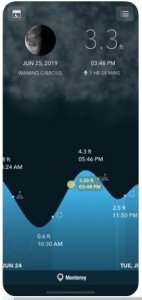 Tide Alert (NOAA) - США
