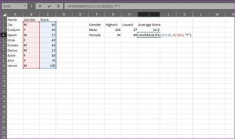 Анализ данных основных функций Excel 8
