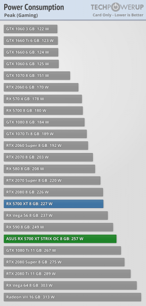 Asus ROG Strix Radeon RX 5700 XT расход 2 286х600 4