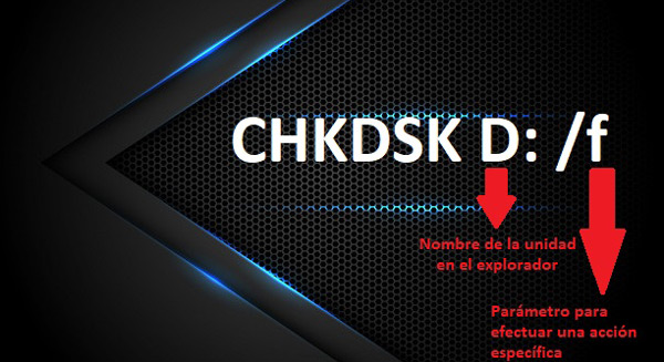 Шаги для доступа к CHKDSK и анализа диска для выявления ошибок в Windows