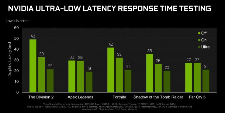 Nvidia Ultra-Low Latency