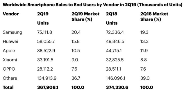 таблица продаж smartphones