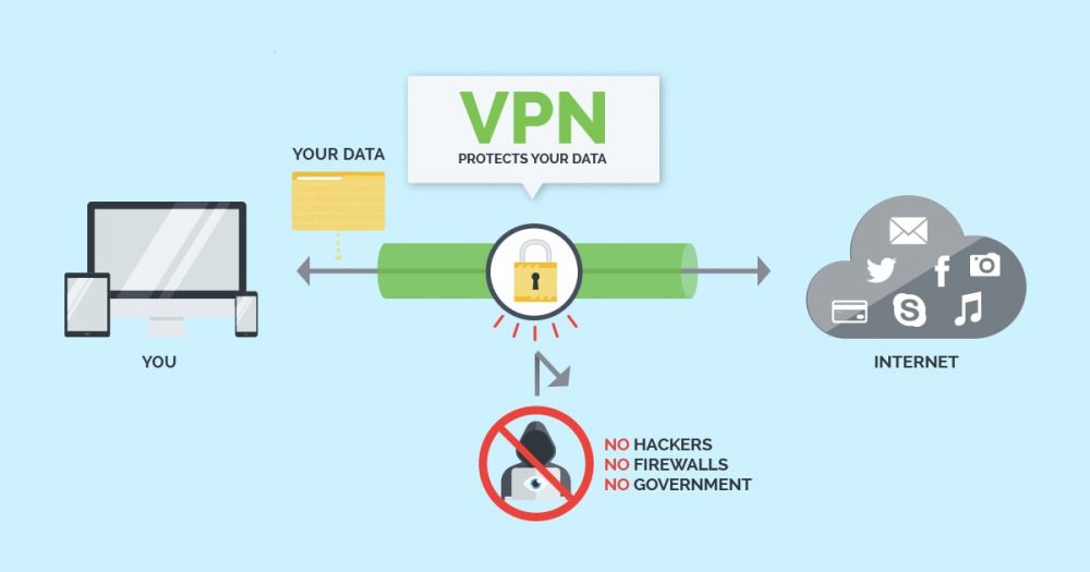 2 способа настройки VPN в Windows 10 для начинающих бесплатно