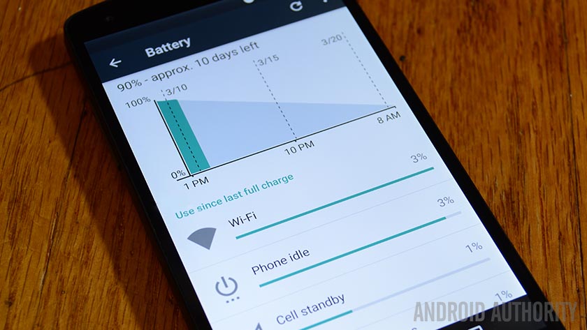 лучшие приложения для экономии заряда аккумулятора для Android