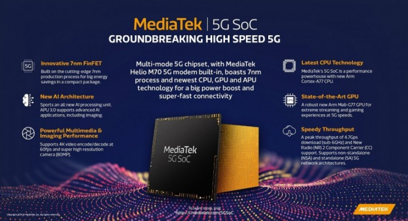 MediaTek: анонсирован новый 5G SoC, это 5G для массы?