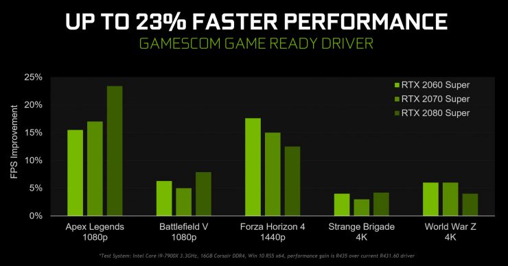 Nvidia GeForce 436.02 WHQL