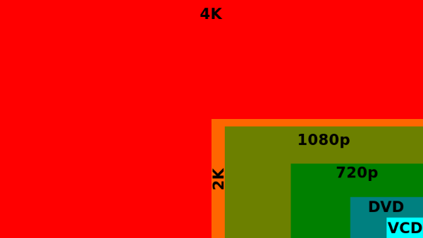 Ultra HD 4K ТВ эффект