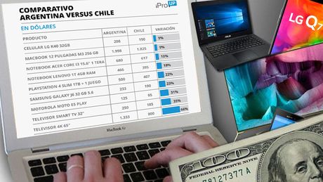 Доллар до 60 долларов в Аргентине «убивает» шоппинг-туры в Чили?: Разрыв цен на ТВ, мобильные телефоны и ноутбуки