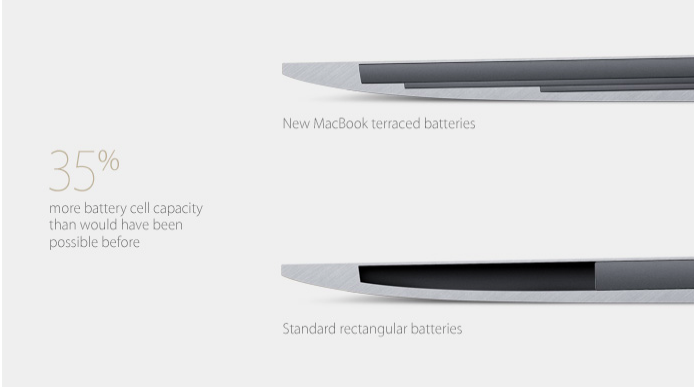 Новый MacBook 2015: ноутбук будущего, к которому никто из нас не готов?