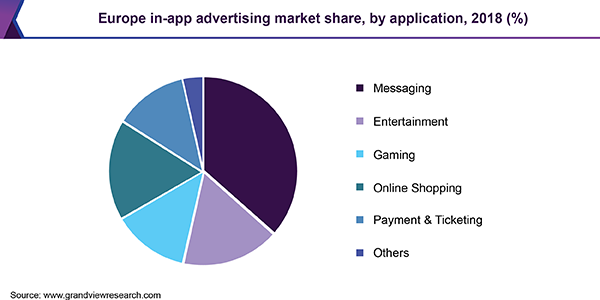 Оборот рекламы в приложениях достигнет 226 миллиардов долларов в 2025 году.