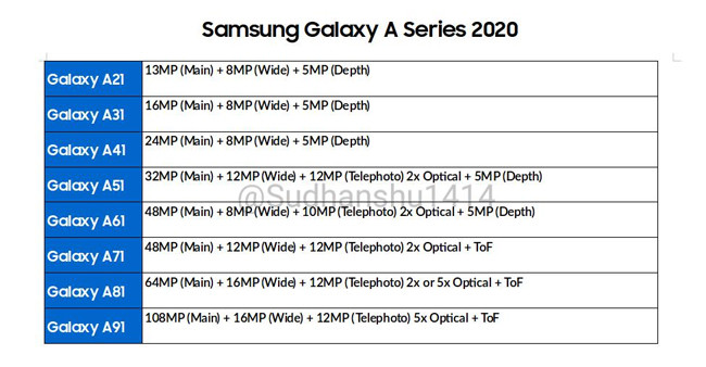 Samsung Galaxy Серия 2020