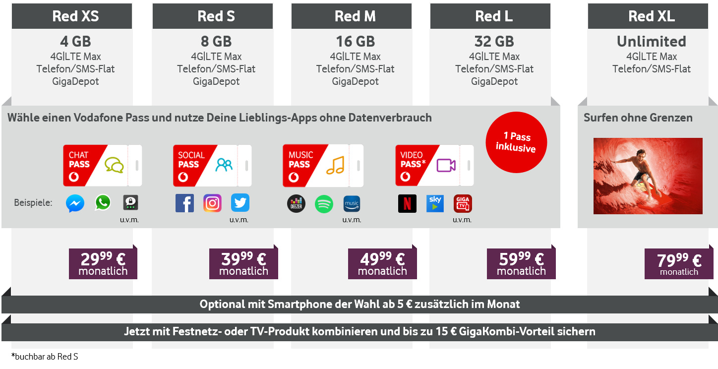 Новые тарифы Vodafone Red в обзоре