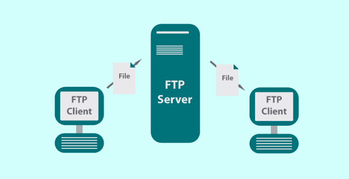 Понимание FTP-сервера и его функций, способов и примеров приложений FTP-сервера