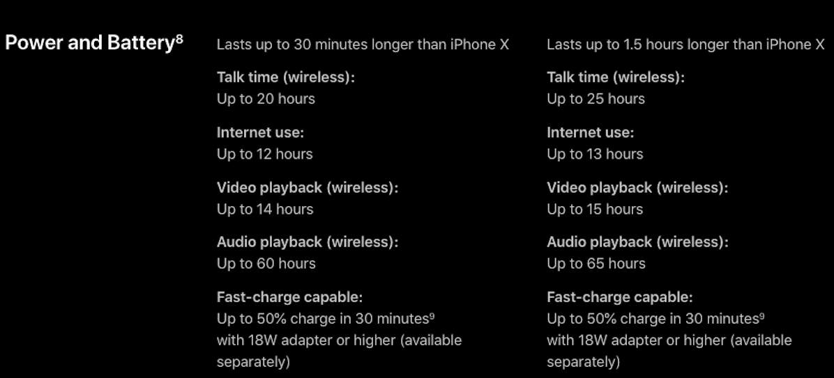 Срок службы батареи iPhone XS