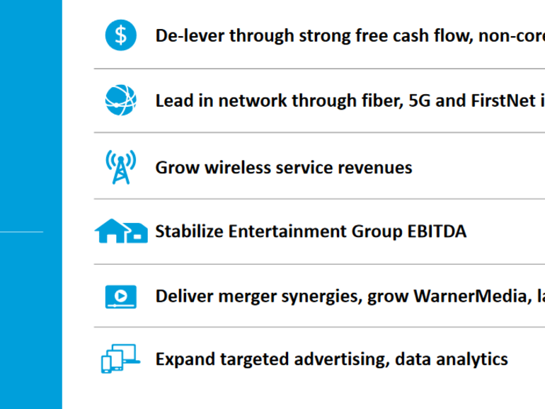 AT & T Q4 смешивается, так как отток беспроводных сетей растет на фоне интеграции медиа-слияний