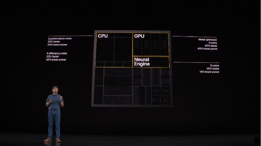 CPU & GPU