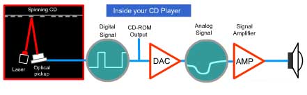 понимание дисков и как они работают
