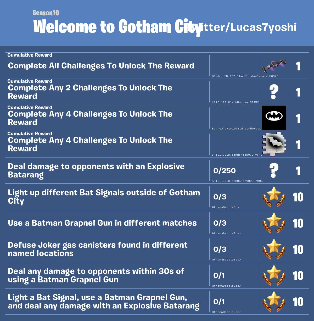 Fortnite  Добро пожаловать в Gotham City Challenges