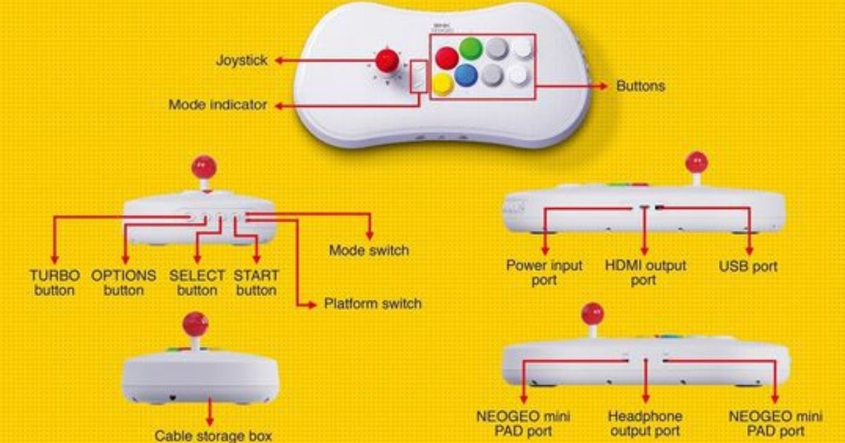 NEO GEO Arcade Stick Pro показывает, какими будут ваши 20 игр