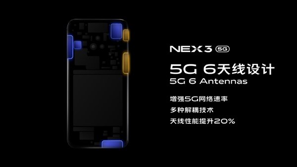 Vivo  Nex 3 5G официально! Вот все подробности 
