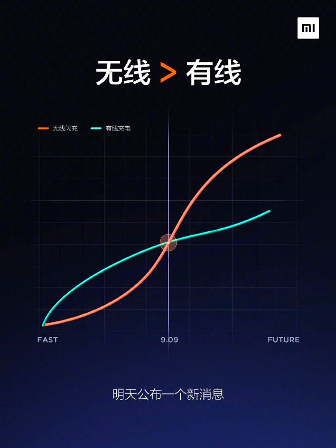 Xiaomi готовит революционную беспроводную зарядку