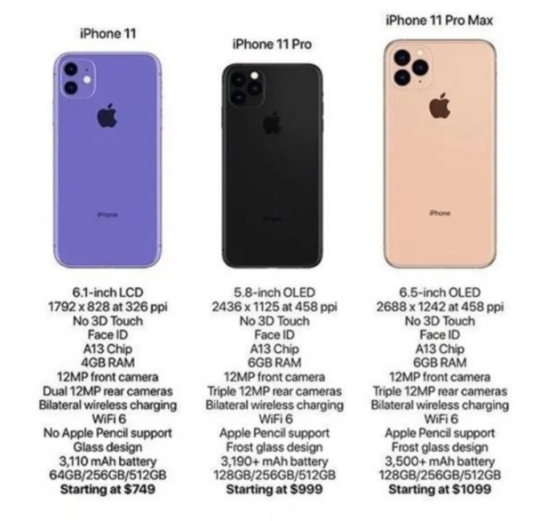 iPhone 11: сводка спецификаций 3 моделей 1