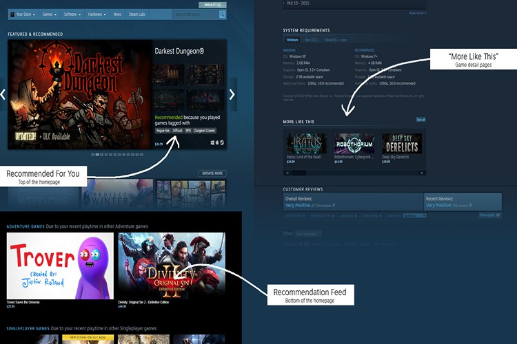 Новое обновление ленты рекомендаций Steam покажет вам игры, которые вам действительно могут понравиться