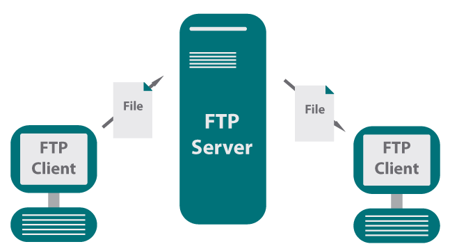 Функция FTP-сервера