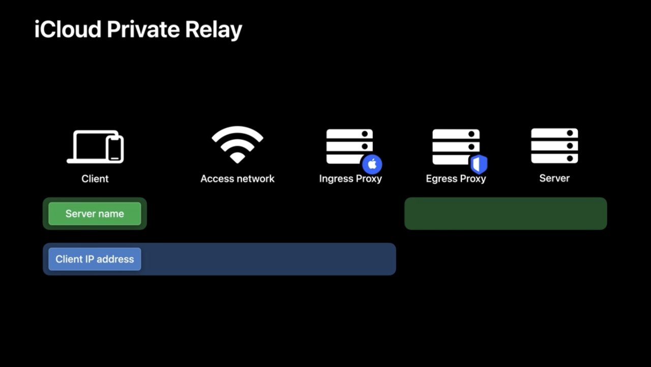 Apple's Private Relay feature won't be available in China