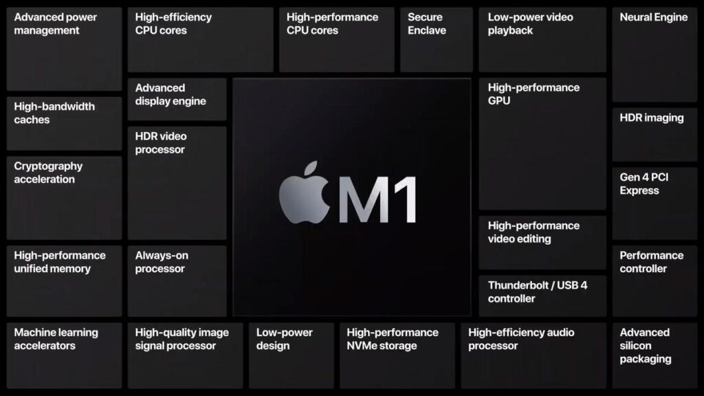 M1 MacBook Air - лучший универсальный ноутбук