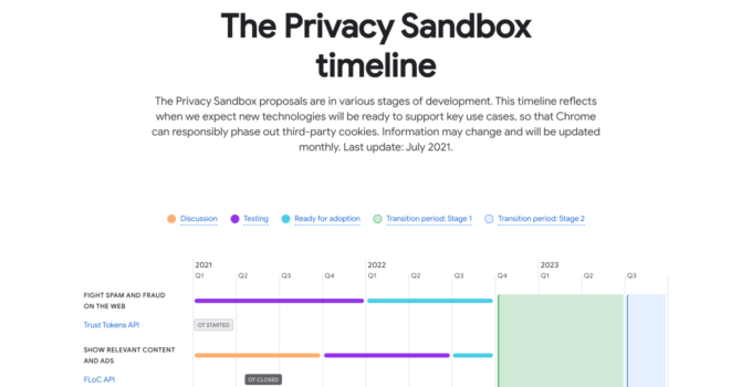 Google публикует подробный график развертывания Privacy Sandbox в Chrome 213