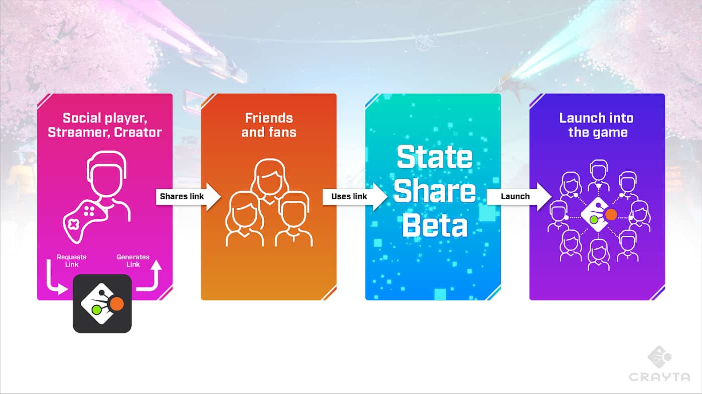 Stadia State Share будет запущена в бета-версии с Crayta этим летом