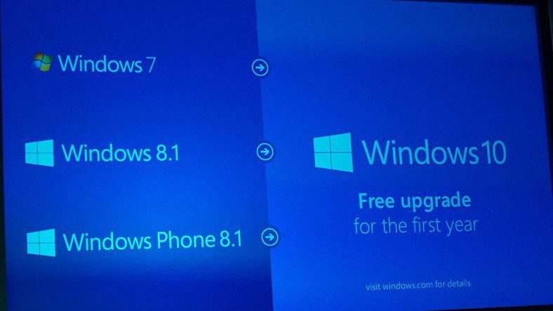 Windows Программа бесплатного обновления 10's незавершена