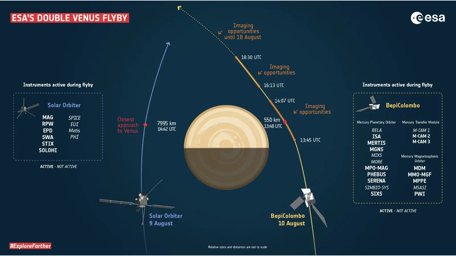 Космические корабли ЕКА и НАСА собираются войти в историю космоса, совершив два пролета мимо Венеры